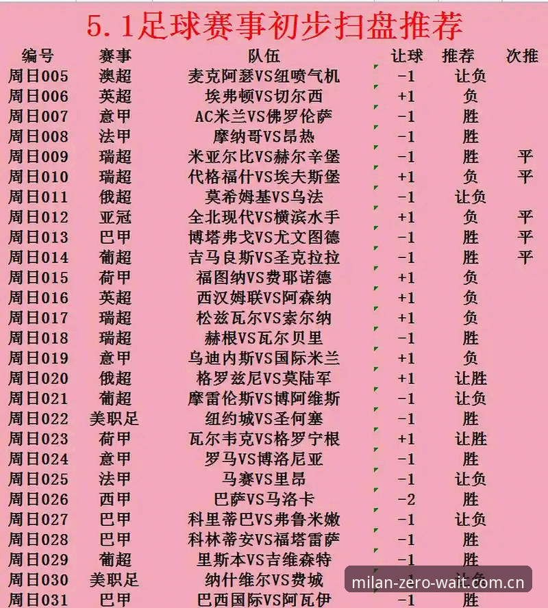 米兰赛事数据必备：官网直连 vs. 第三方平台，谁在偷走你的时间？